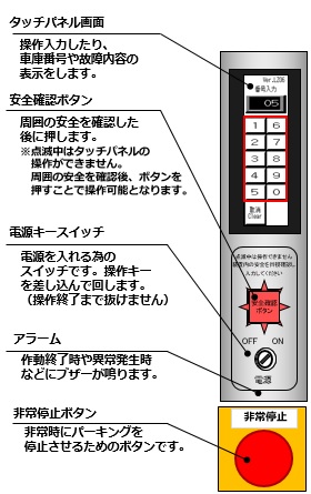 動画あり】機械式駐車場の操作方法